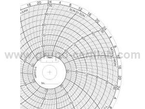 PAPEL PARA REGISTADOR CIRCULAR +50 a +100ºC/7 DIAS/100 FOLHA